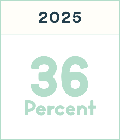 36 Percent Growth